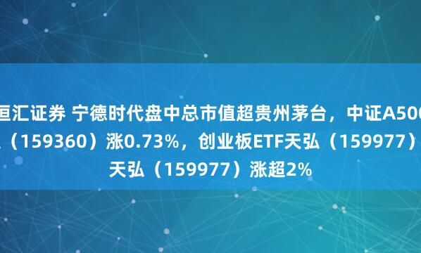 恒汇证券 宁德时代盘中总市值超贵州茅台，中证A500ETF天弘（159360）涨0.73%，创业板ETF天弘（159977）涨超2%